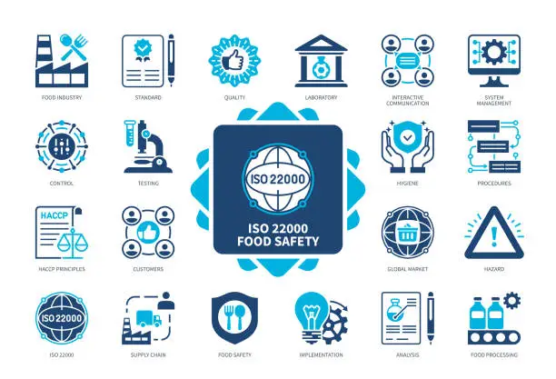 ISO 22000 Food Safety HACCP